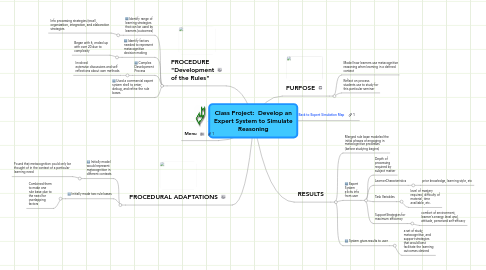 Mind Map: Class Project: Develop an Expert System to Simulate Reasoning