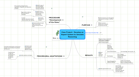 Mind Map: Class Project:  Develop an Expert System to Simulate Reasoning