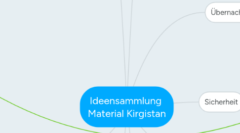 Mind Map: Ideensammlung Material Kirgistan