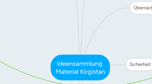 Mind Map: Ideensammlung  Material Kirgistan