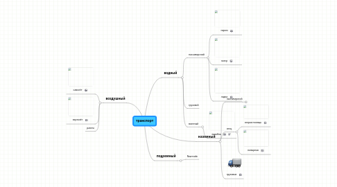 Mind Map: транспорт