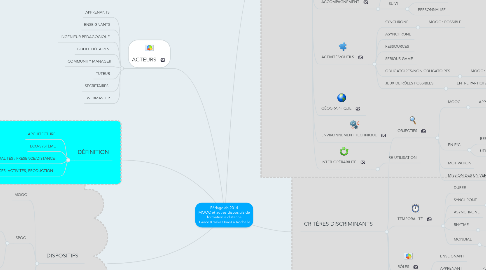 Mind Map: Pédagolab 2014 MOOC et autres dispositifs de formation à distance  Grace Kraska Univ-La Rochelle