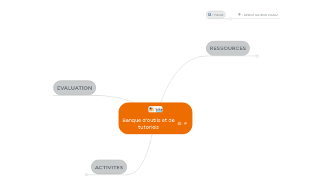 Mind Map: Banque d'outils et de tutoriels