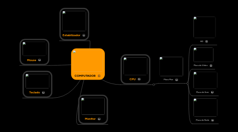 Mind Map: COMPUTADOR