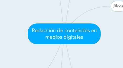 Mind Map: Redacción de contenidos en medios digitales