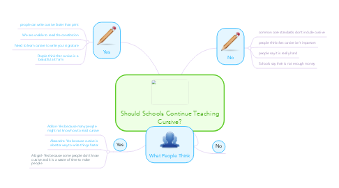 Mind Map: Should Schools Continue Teaching Cursive?