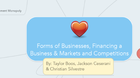 Mind Map: Forms of Businesses, Financing a Business & Markets and Competitions