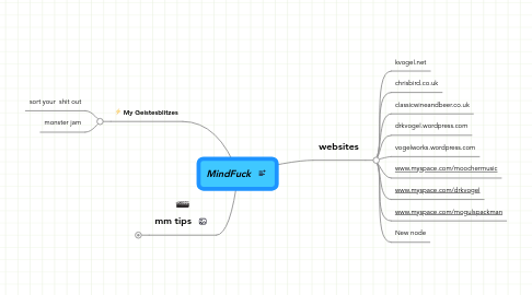 Mind Map: MindFuck