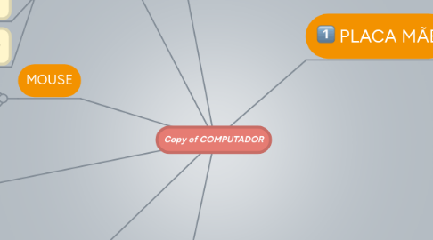 Mind Map: Copy of COMPUTADOR