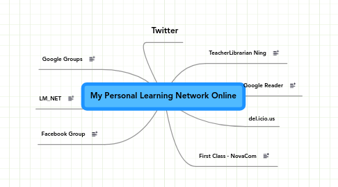 Mind Map: My Personal Learning Network Online