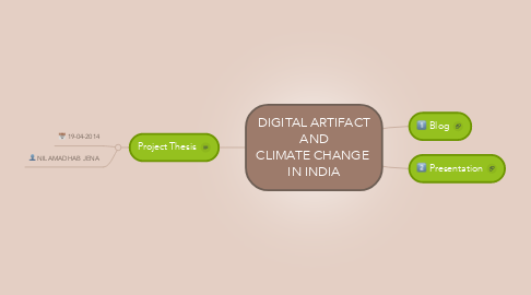 Mind Map: DIGITAL ARTIFACT AND CLIMATE CHANGE  IN INDIA