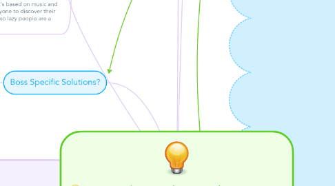 Mind Map: How to shine and succeed in an unproductive, non supportive situation.