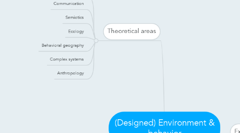 Mind Map: (Designed) Environment & behavior