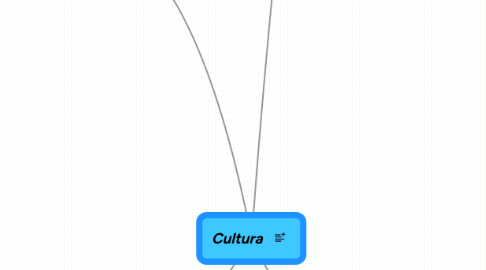 Mind Map: Cultura