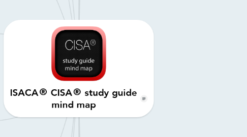Mind Map: ISACA® CISA® study guide mind map
