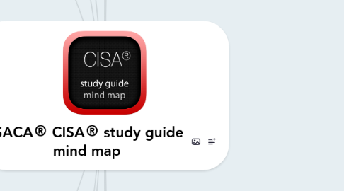 Mind Map: ISACA® CISA® study guide mind map