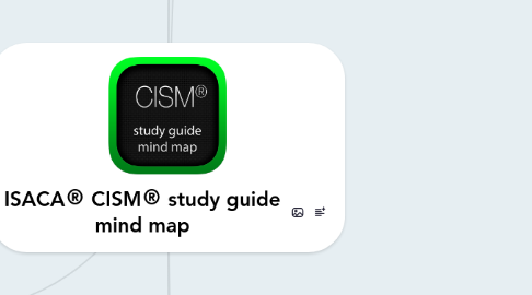 Mind Map: ISACA® CISM® study guide mind map