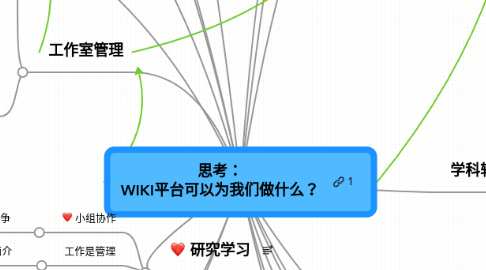 Mind Map: 思考： WIKI平台可以为我们做什么？