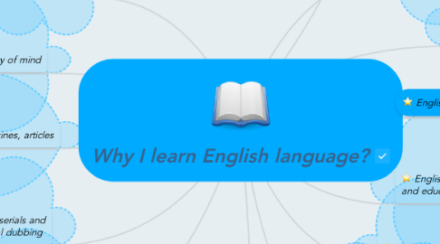 Mind Map: Why I learn English language?