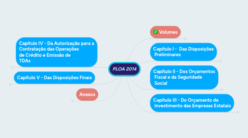 Mind Map: PLOA 2014