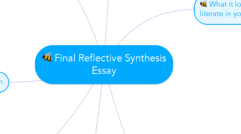 Mind Map: Final Reflective Synthesis Essay