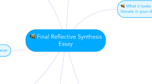 Mind Map: Final Reflective Synthesis Essay