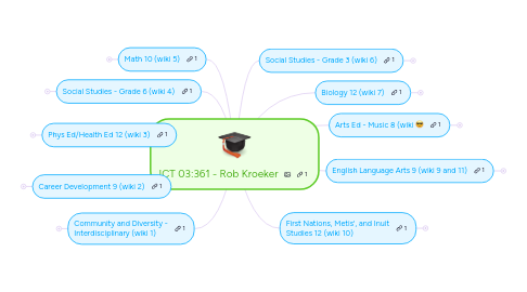 Mind Map: ICT 03:361 - Rob Kroeker