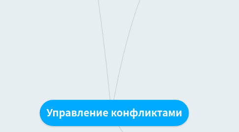 Mind Map: Управление конфликтами