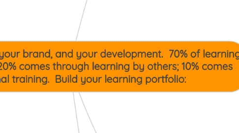Mind Map: Manage your career, your brand, and your development. 70% of learning comes from doing; 20% comes through learning by others; 10% comes from formal training. Build your learning portfolio: