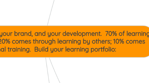 Mind Map: Manage your career, your brand, and your development.  70% of learning comes from doing; 20% comes through learning by others; 10% comes from formal training.  Build your learning portfolio: