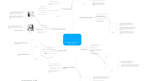 Mind Map: ¿ Cómo nacen los Objetos ?     Bruno Munari