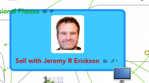 Mind Map: Sell with Jeremy R Erickson