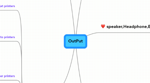 Mind Map: OutPut