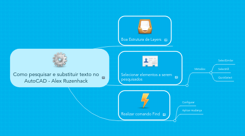 Mind Map: Como pesquisar e substituir texto no AutoCAD - Alex Ruzenhack