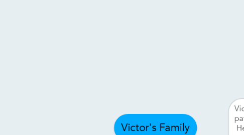 Mind Map: Victor's Family