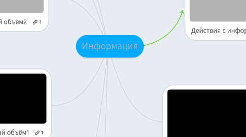 Mind Map: Информация