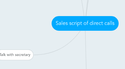 Mind Map: Sales script of direct calls