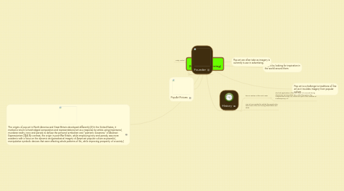 Mind Map: POP ART (Sec 3NA3 e-learning)