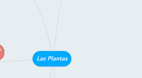 Mind Map: Las Plantas