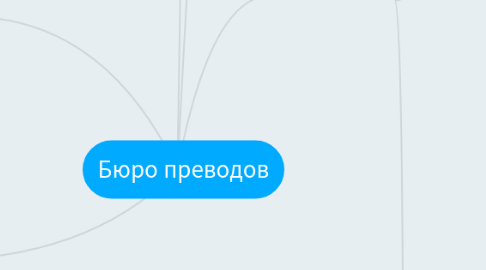 Mind Map: Бюро преводов