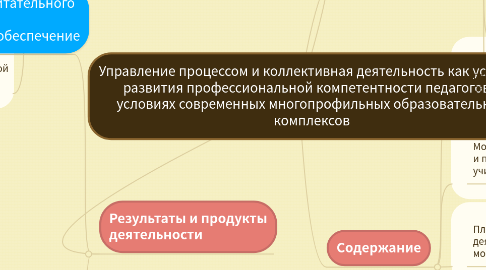 Mind Map: Управление процессом и коллективная деятельность как условие развития профессиональной компетентности педагогов в условиях современных многопрофильных образовательных комплексов