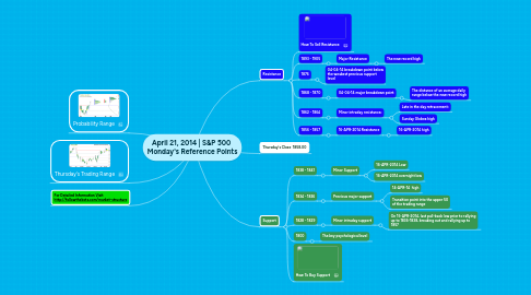 Mind Map: April 21, 2014 | S&P 500  Monday's Reference Points