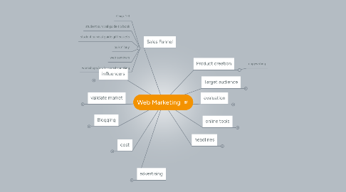 Mind Map: Web Marketing