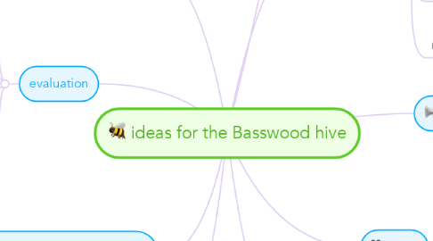 Mind Map: ideas for the Basswood hive