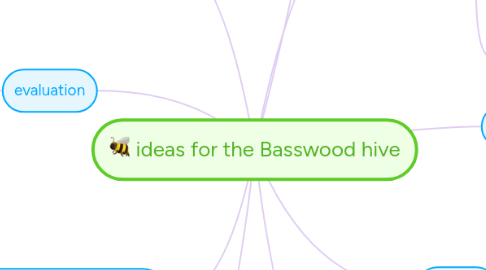 Mind Map: ideas for the Basswood hive