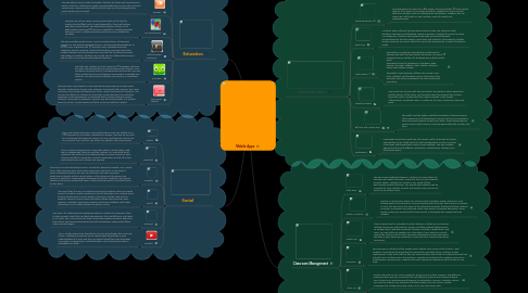 Mind Map: Mobile Apps