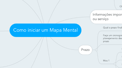 Mind Map: Como iniciar um Mapa Mental