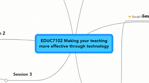 Mind Map: EDUC7102 Making your teaching more effective through technology