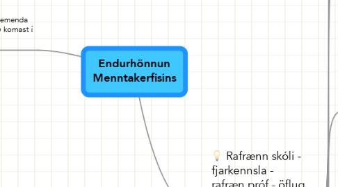 Mind Map: Endurhönnun Menntakerfisins