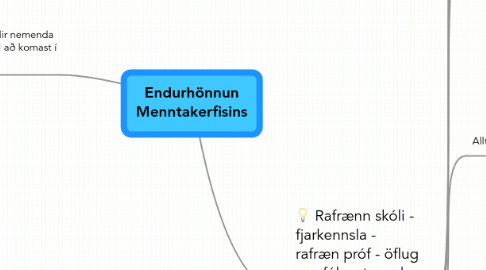 Mind Map: Endurhönnun Menntakerfisins